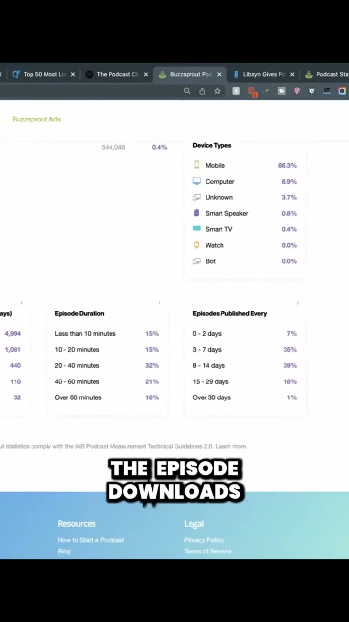 The Shocking Truth About Podcast Downloads You Didn't Know